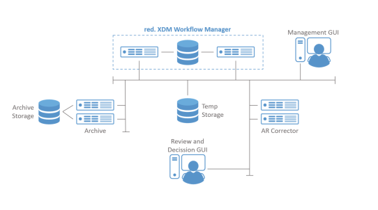 Network Architecture